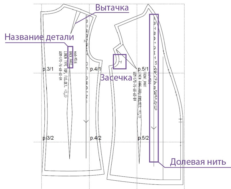 Выкройка — наши полезные советы